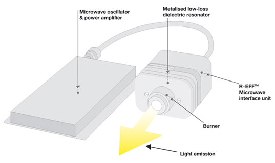 LIGHTING: Making a Difference with High-tech Materials
