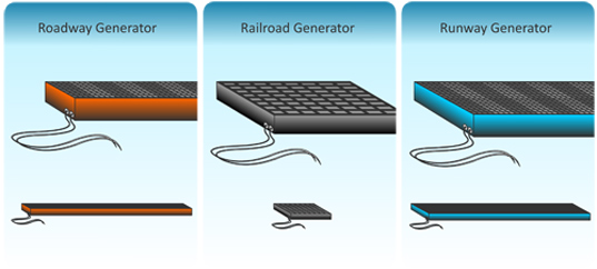 Researchers Roll Out Energy Generating Roads