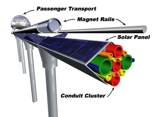 Solar + Hydrogen Power Interstate Rail coming to Michigan!