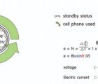 Twirling Battery Provides Instant Energy for a Dead Cellphone