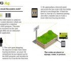 “Living Goods” Barcode App Makes Buying Local a Breeze