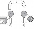 Physicists Discover How to Teleport Energy