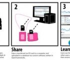 Modular Neuroid: A Personal Pollutant Sensor