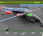 Silicon Chips Embedded in Human Cells Could Detect Diseases Earlier