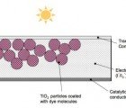 Canadian Researchers Move Closer to Affordable, Efficient Solar Power