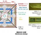 Japan Gears Up to Launch “Ikaros” Solar Sail Spacecraft