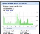 5 Devices That Help You Save Energy