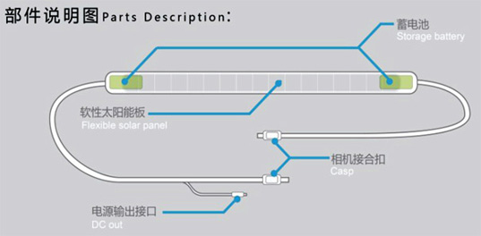 weng jie, solar power, greener gadgets, solar camera strap, digital photography, solar powered electronics