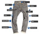 New Eco Index Will Offer Energy Star-Like Rating For Clothes
