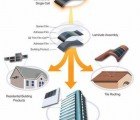 New Stick-on Solar Panels Make Installations a Snap