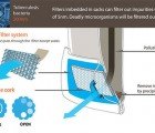 Life Sack Solves Drinking Water Issues for the Third World
