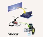 Sakku.Traveler is a Stylish Solar Bag Made from Recycled Sails!