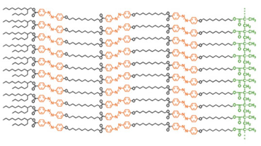 "Polymer Brush" Film Turns Light into Kinetic Energy polymer brush, light into kintetic energy, energy, kinetic energy, renewable energy, green energy, clean energy