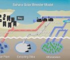 Sahara Solar Breeder Project Will Turn Desert Into Energy Source