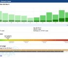 Google Teams up With Blue Line for Real-Time Energy Monitoring