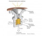 Solar Machine Mimics Plants to Transform CO2 Into Fuel