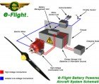 All-Electric Sonex Aircraft Completes Maiden Flight