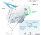 It’s a Bird! It’s a Plane! It’s a Flying Wind Turbine!