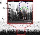 New Nanomaterial Could Charge Electric Vehicles 40 Times Faster