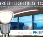 Green Lighting 101: Your Guide to Energy Efficient Interior Lighting