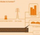 T-Box Harnesses Wind Energy from Speeding Trains