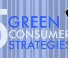 Top 5 Apps and Resources to “Greenify” Your Consumption