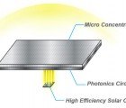 HyperSolar Increases Solar Efficiency By 300% With Magnifying Film