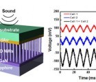 Cell Phone Battery Can Be Charged By Yelling at It