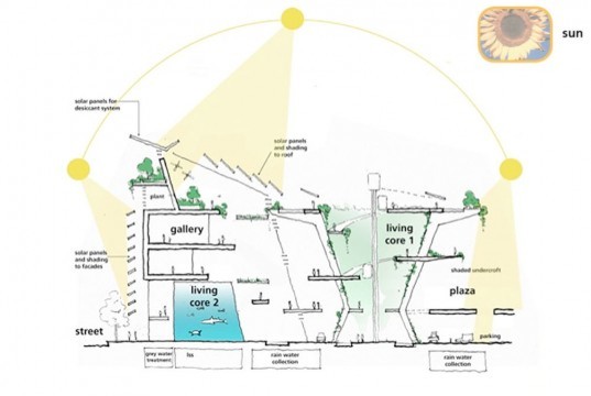 Miami Science Museum - Solar Diagram, Miami Science Museum, Solar Diagram