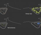 Green Power Island Could Power Copenhagen Sustainably