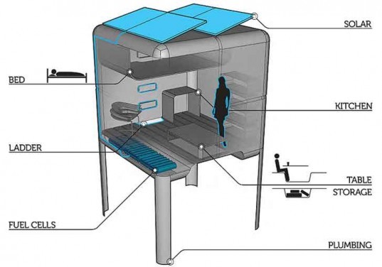 Jon Salerno, Habitat Micro Home, car micro home, Habitat car home, green automotive design, green architecture, solar power, solar car, green transportation, altnerative transportation