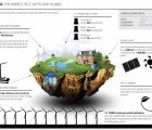 El Hierro: The World’s First Renewable Energy Island… or is It?