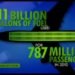 boeing, FAA, nasa, NextGen, PRSEUS, next generation planes, 21st century planes, aviation fuel, biofuel aviations, biofuel aviation, next generation aviation materials, nasa planes