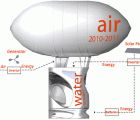 Crazy Water Capsule Concept Could Keep Flooding Victims Dry and Comfortable