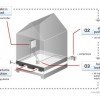Japanese Levitating House System Could Protect Homes From Earthquakes