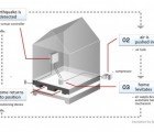 Japanese Levitating House System Could Protect Homes From Earthquakes