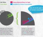 Elocal Infographic Shows How Much Water Your Home is Wasting