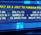 Chevy Volt U-Turn: Fox News Changes Its Tune About the Electric Car