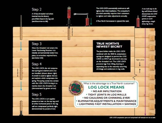 True North Log Homes, log Lock, Log homes, FSC, Sustainable log home, log cabin, log wall system, log house, log wall air leak