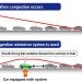 Honda, Traffic jams, Honda congestion, traffic congestion