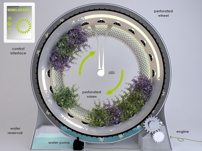 The Green Wheel is a NASA-Inspired Rotary Hydroponic Garden