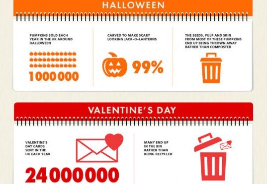 christmas card, paper recycling, holiday wastage, recycled materials, holiday celebrations, easter egg waste, food waste