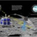 Moon Express, Jimi Crawford, Google Books, private space company, international space station, space company, dragon x, lunar X challenge