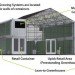 The Farmery, urban farm, urban garden, recycled shipping containers, shipping container architecture, cargotecture, raleigh, north carolina, green design, sustainable design, green architecture, shipping container greenhouse