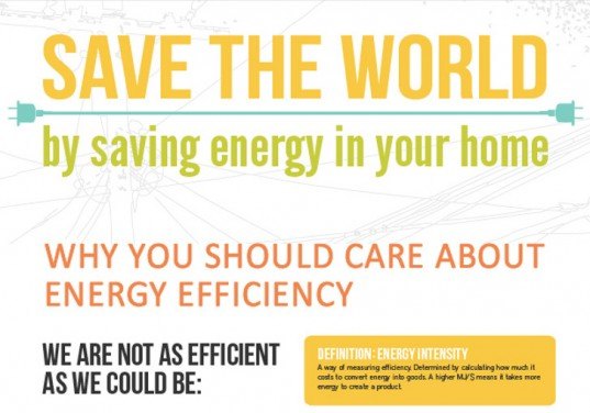 energy efficiency, elocal, energy intensity, cabon emissions, natural resources, save energy