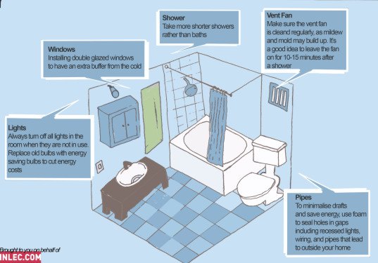 save energy, save energy in the bathroom, bathroom tips, save water in the bathroom, cute your energy bills, how to save money in the bathroom, eco bathroom, green bathroom