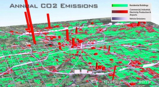 hestia, arizona state university, greenhouse gas emissions, greenhouse gases, carbon emissions, urban landscapes, urban pollution, hestia system, environmental science and technology