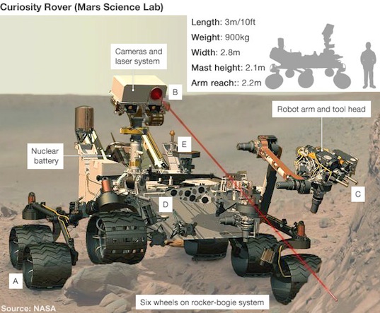 2020, Mars, NASA, Rover, Curiosity, science, space, exploration, technology, news,