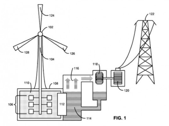 Apple, wind power, wind energy, wind turbines, alternative energy, energy storage, batteries, patent, renewable energy, invention