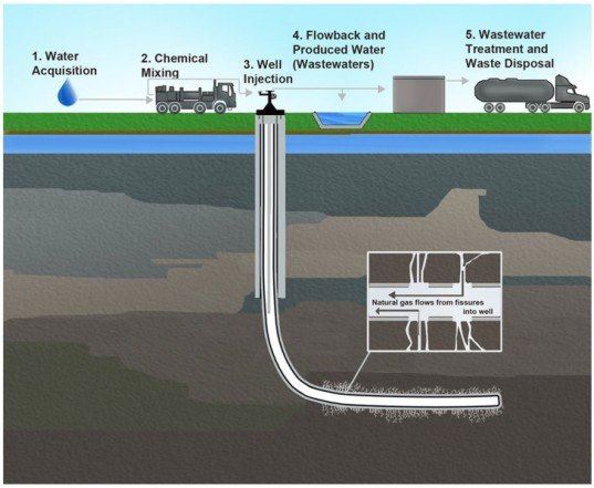 fracking, hydraulic fracturing, groundwater water, pollution, contamination, university texas, energy, institute, study, report, discredited